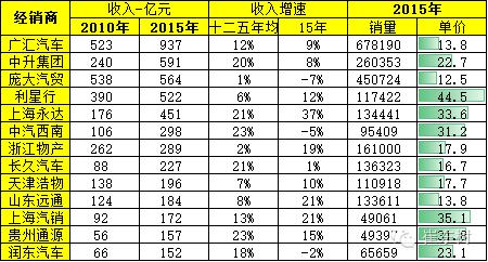 汽车厂商与经销商是怎么合作的,中国汽车经销商和奥迪谈判