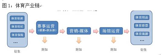 体育经纪公司需要什么条件,体育经纪公司价值