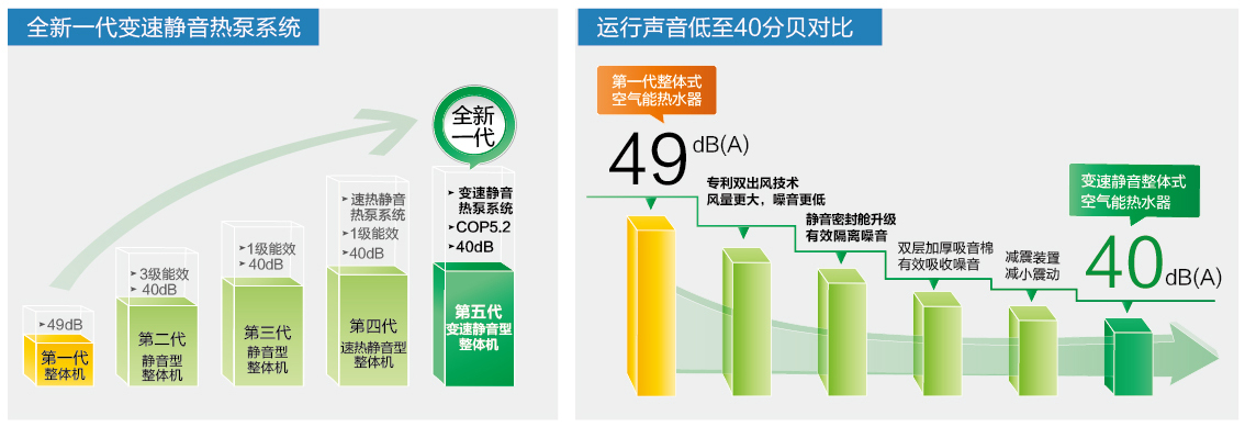史密斯空气能热水器优缺点,史密斯一体空气能热水器用了7年