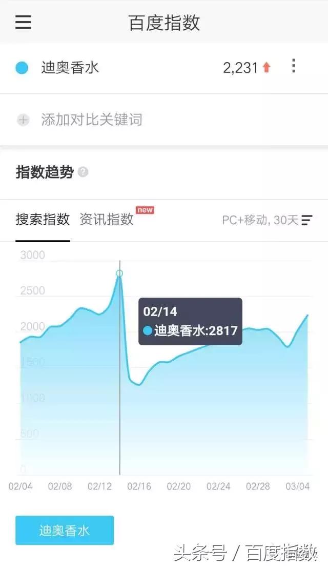 女生节礼物推荐送什么花,女生节送礼攻略