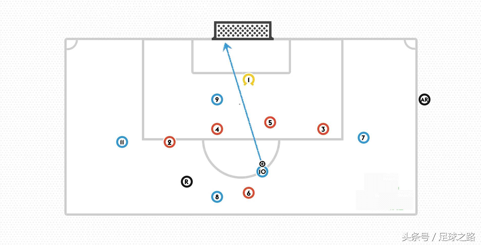 八人制足球规则有没有越位,五人制足球规则有否越位