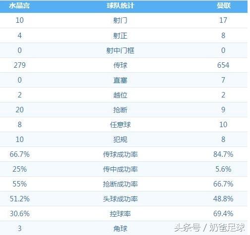曼联不败夺冠,曼联进攻能彻底打活吗