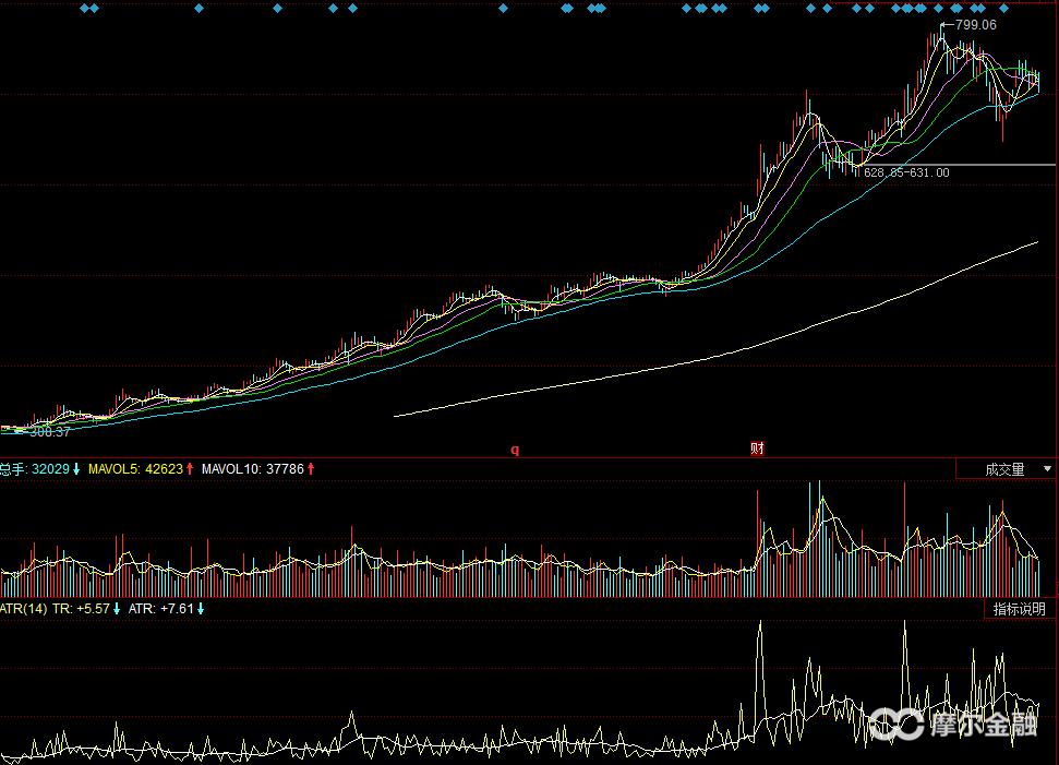 atr指标使用技巧图解计算股价,atr指标怎么看板块走势