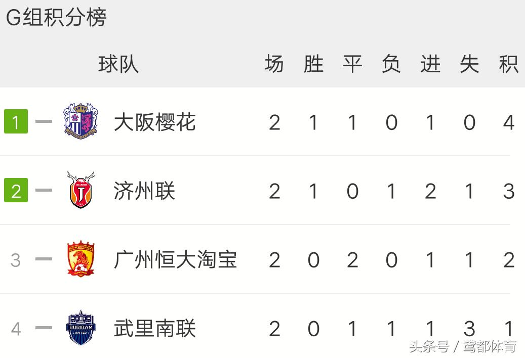 2023亚冠直播回放完整版,亚冠直播上港对蔚山重返央视