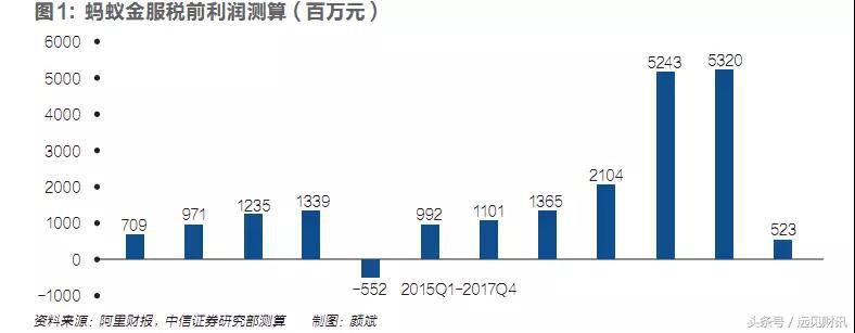 蚂蚁金服概念股一览表,围猎金融独角兽