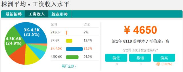 2022年湖南社会平均工资是多少,湖南平均工资在全国排多少位