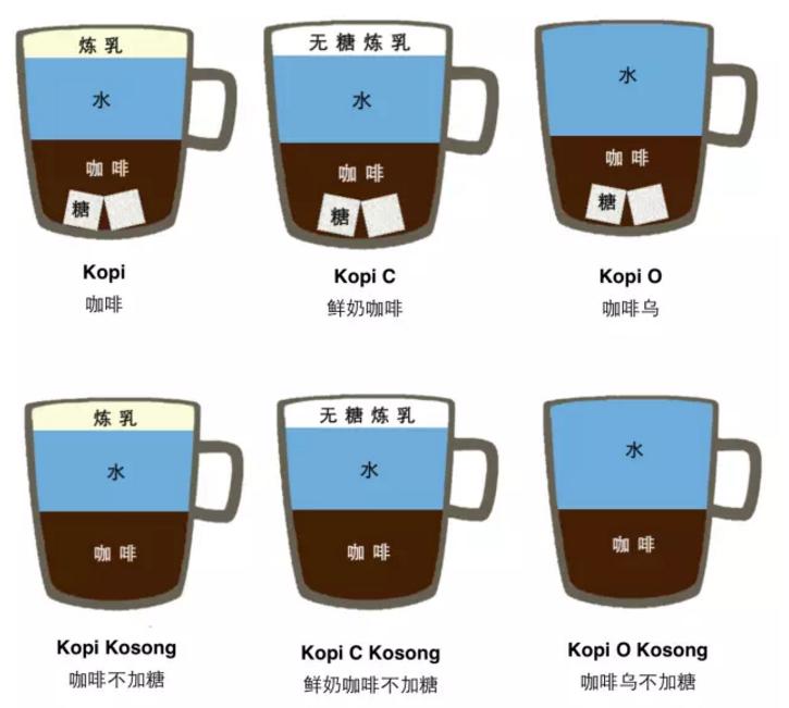 星巴克和中国咖啡的区别,国内咖啡pk星巴克