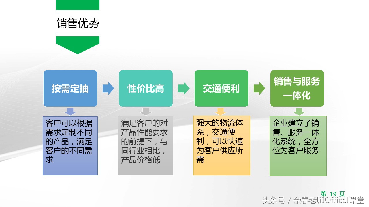 ppt制作成宣传片,ppt简单制作企业宣传册