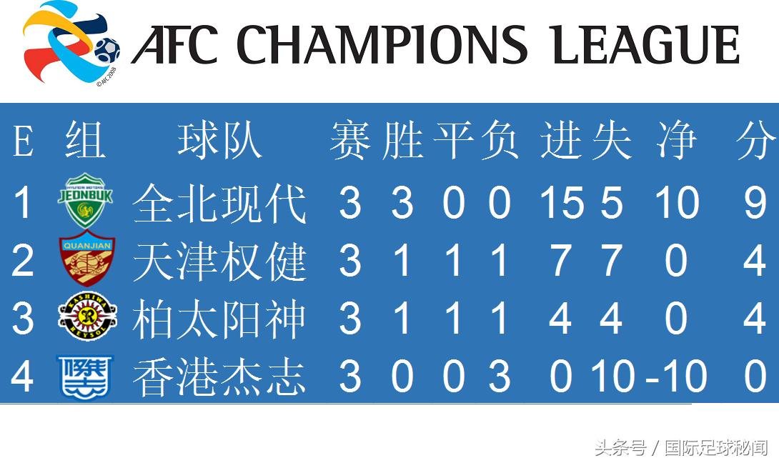亚冠最新小组积分榜恒大,亚冠最新小组积分榜足协杯