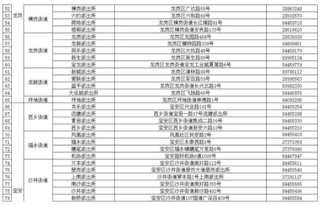 居住登记申请学位需要哪些资料,居住证回执可以申请入学吗