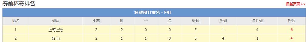 昨天稳胆收全.单场4中3.串子打出