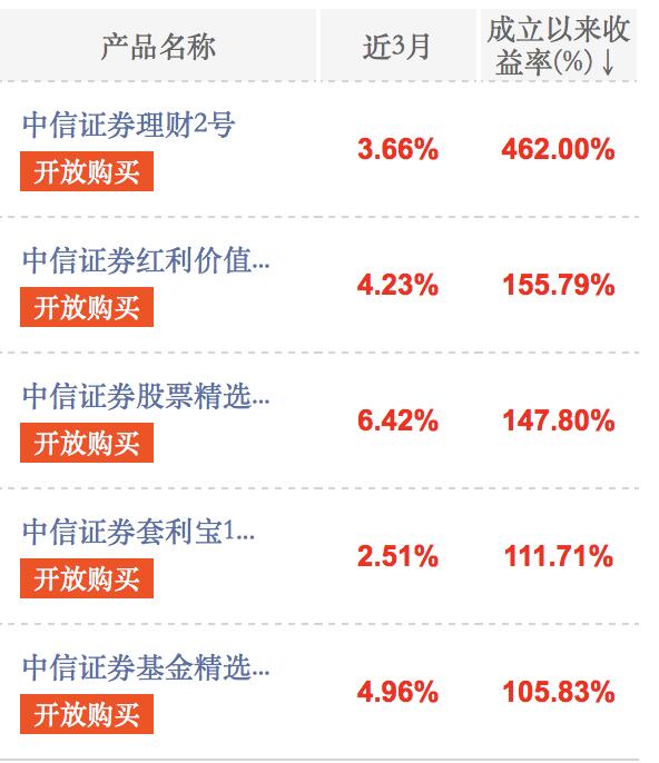 券商资管哪家强,哪些证券公司资管做得比较好
