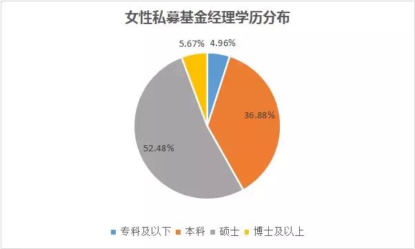 做私募的女孩子是什么样子,做私募的女孩子
