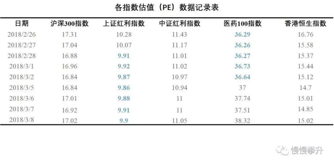 7月16日精选指数估值,三大指数估值分析
