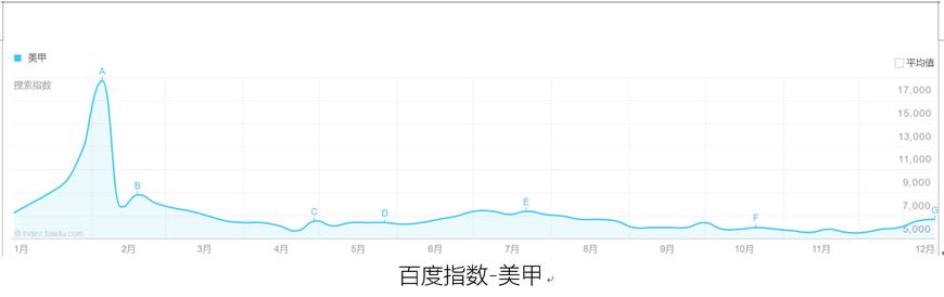 美甲互联网行业报告,关于美甲行业的调研报告