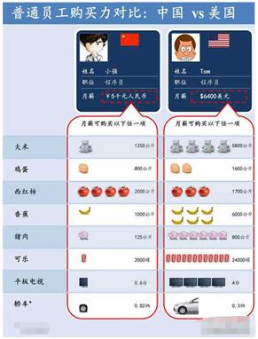 美国的月薪平均比中国多多少,美国的工资折合人民币有多少