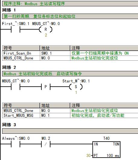 plc编程与多单片机通讯,西门子plc与单片机485通讯