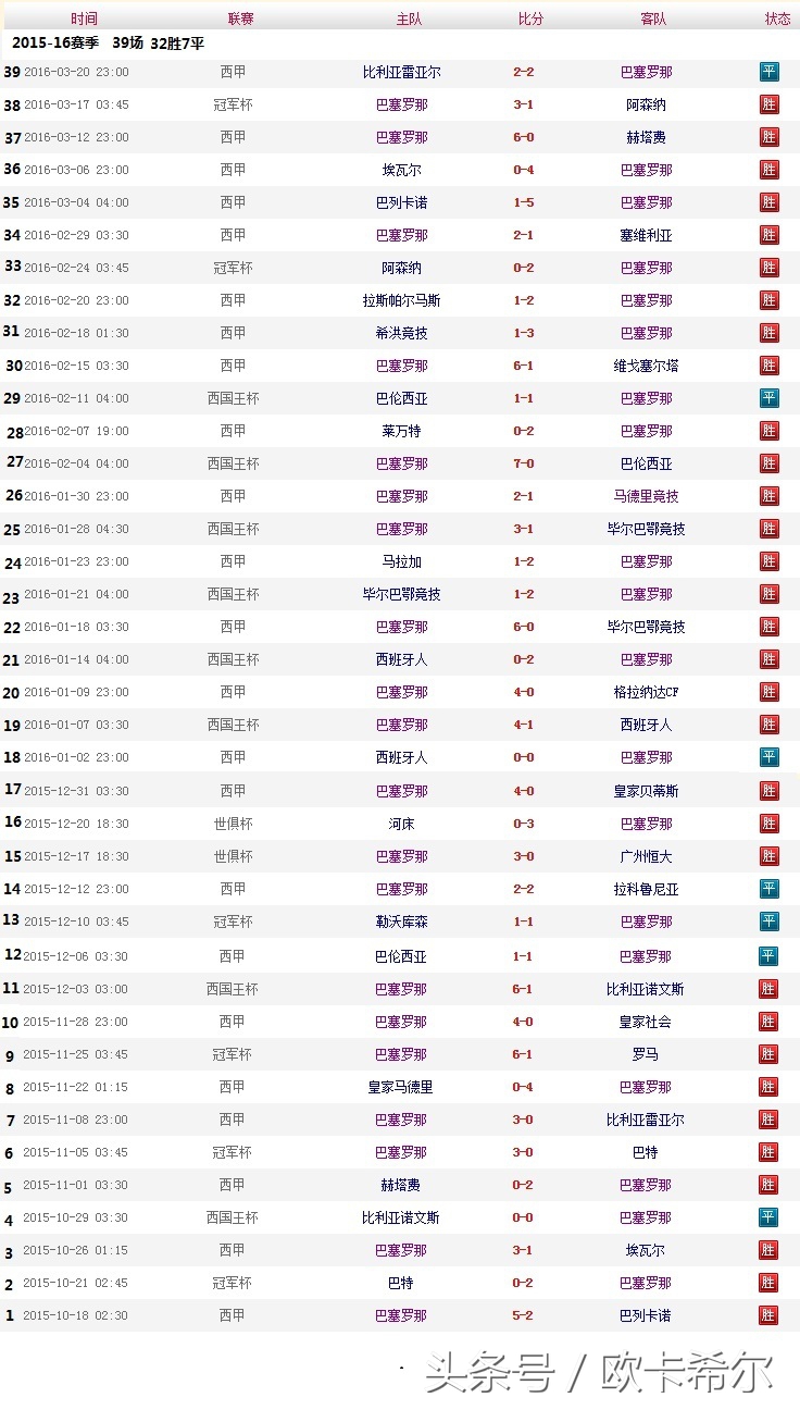 足坛不败纪录,足坛不败纪录巴萨