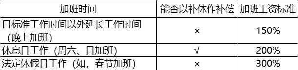 0基础初级会计经济法必考知识点,初级经济法高频考点