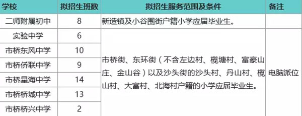 越秀区学位房还值得买吗,越秀最新学位房