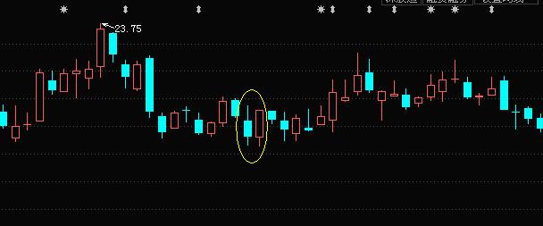 旭日东升股票k线彩图,旭日东升k线