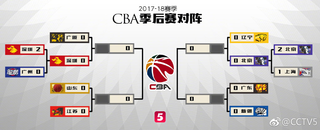 晨看*疆新**│乌市参保人员异地就医可传真备案；CBA季后赛八强就位