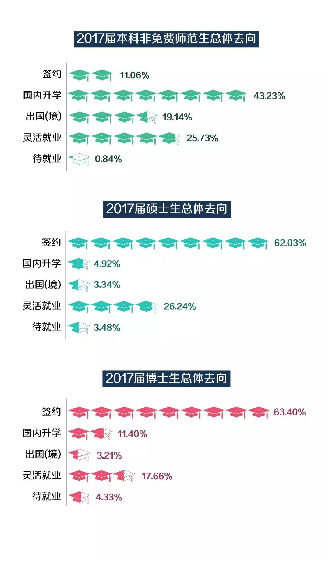 毕业生都去哪些城市找工作了,北师大毕业一般去啥地方就业