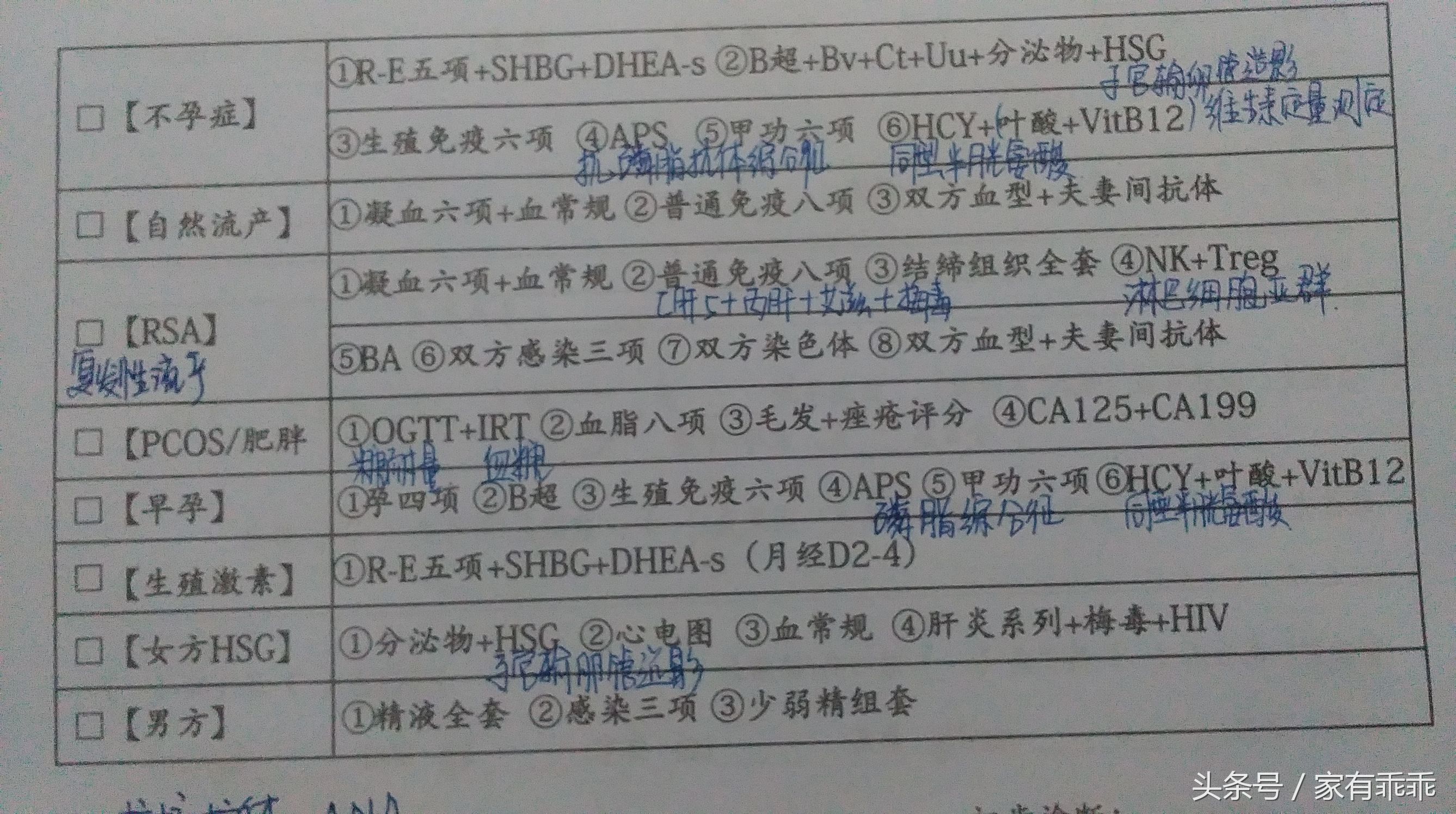 经历过胎停的姐妹一定不要盲目备孕，做好这些检查很重要。