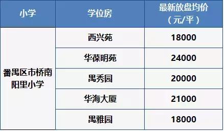越秀区学位房还值得买吗,越秀最新学位房