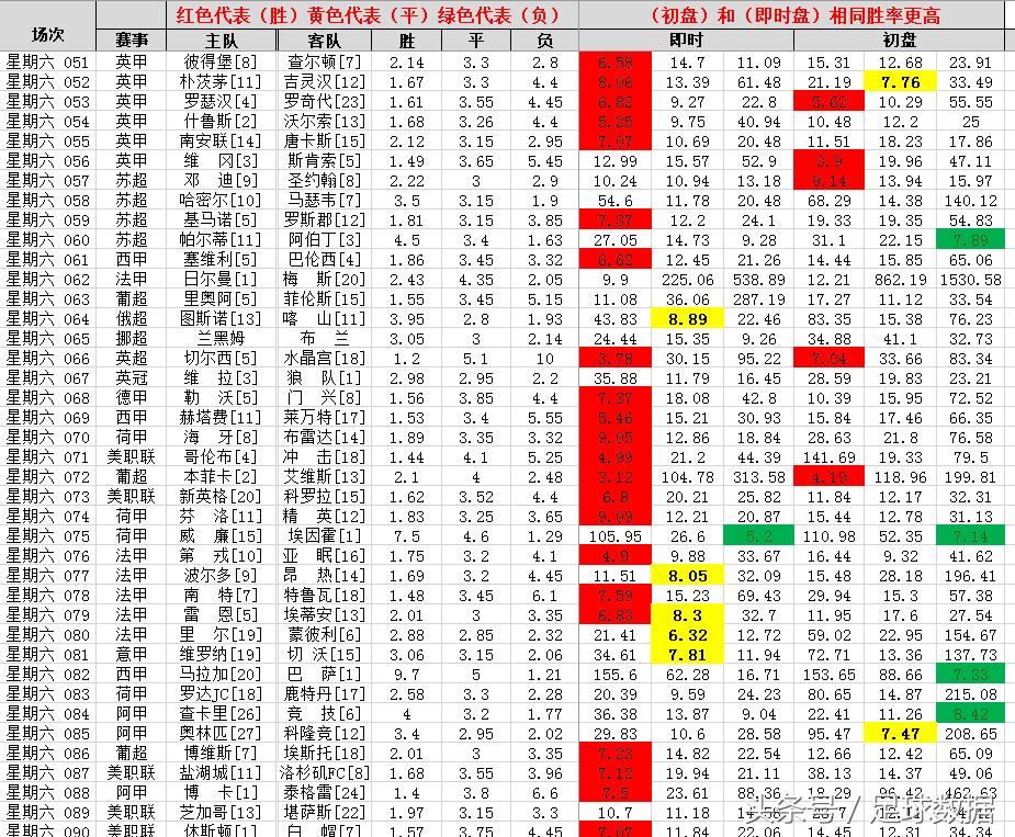 足球数据,罗斯郡近况不佳