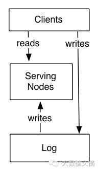 linkedin案例大数据,linkedin运营实操