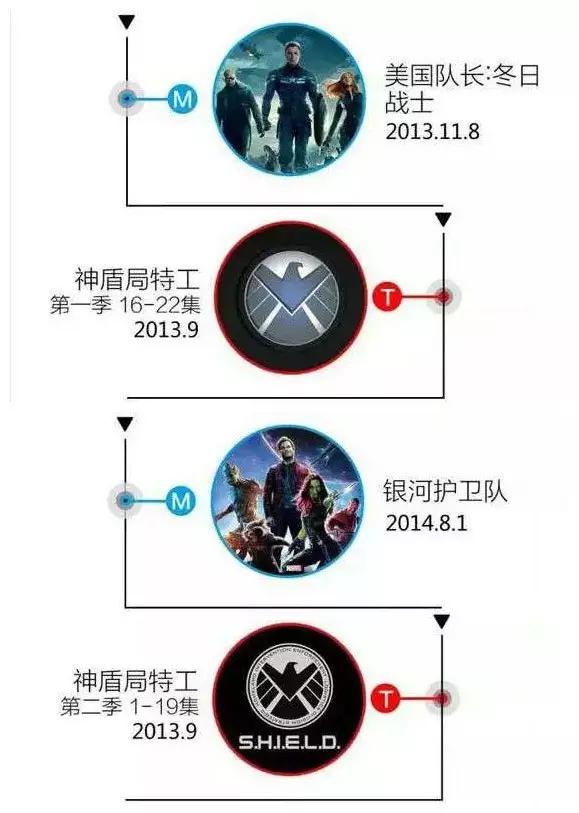 漫威宇宙第一个十年正确观影顺序,一口气看完漫威宇宙正确观影顺序