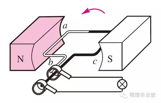 初三物理中考必考知识点归纳图片,中考物理16个必考模型