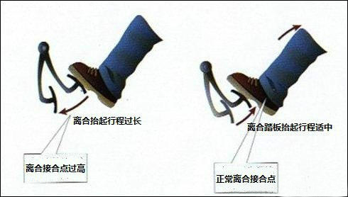 离合沉重解决方案,离合器沉重的原因及解决方法