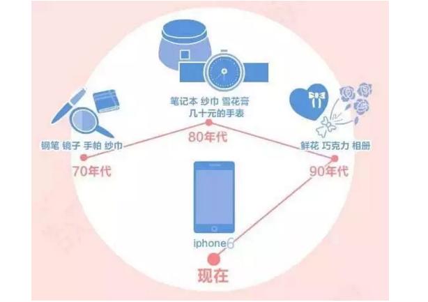 520表白示爱最佳选择,520爱情表白公式