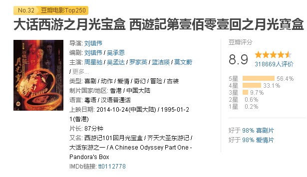 周星驰电影看懂了吗,有多少人没看过周星驰电影
