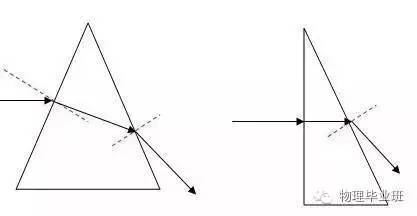 初三物理中考必考知识点归纳图片,中考物理16个必考模型
