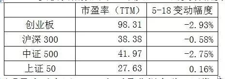 市场惶恐持续杀跌何时才能稳住,券商预计a股会延续节前趋势