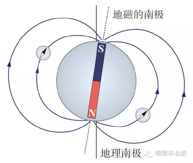 初三物理中考必考知识点归纳图片,中考物理16个必考模型