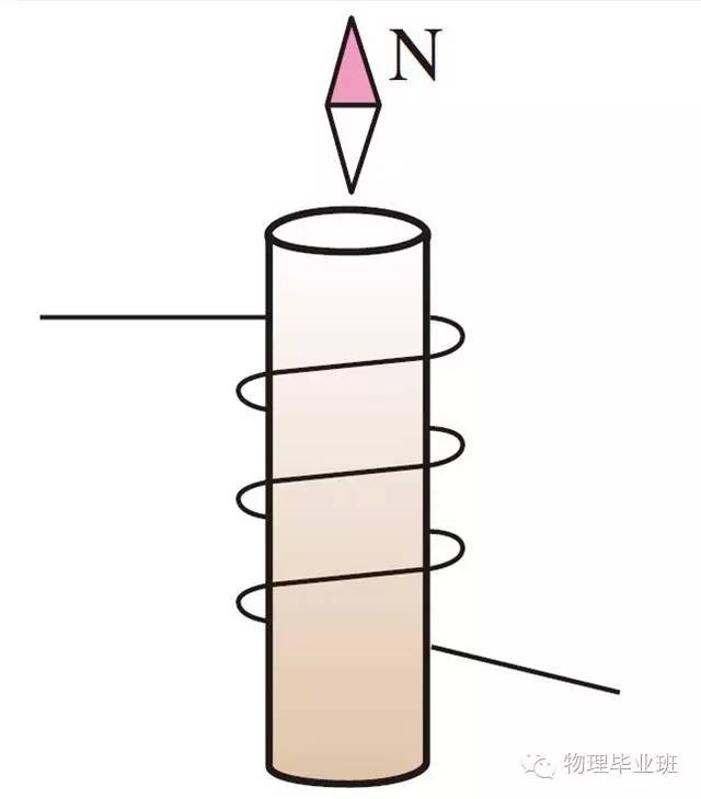 初三物理中考必考知识点归纳图片,中考物理16个必考模型