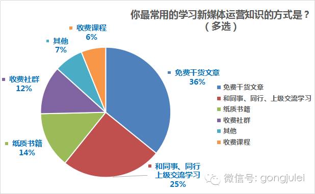 月薪过万的新媒体运营都在干什么,新媒体运营未来工作方向和前景