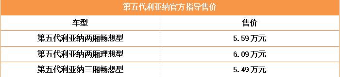 利亚纳2018款,利亚纳2024款落地价