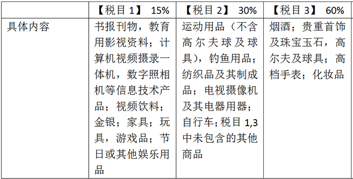 海淘税改后怎么收税,2019年海淘新政后被税概率
