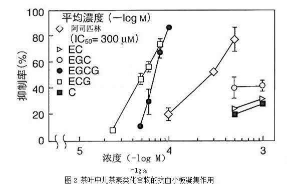 患有心血管疾病的人能喝茶吗,冠心病患者需酌情用茶宜少饮茶