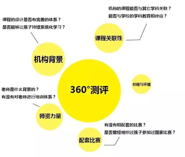 杭州乐高机构,乐高steam教育怎么样