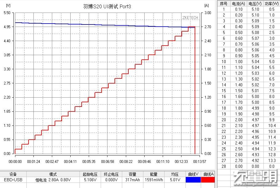 羽博充电宝s20,羽博移动电源20000毫安咋样拆开