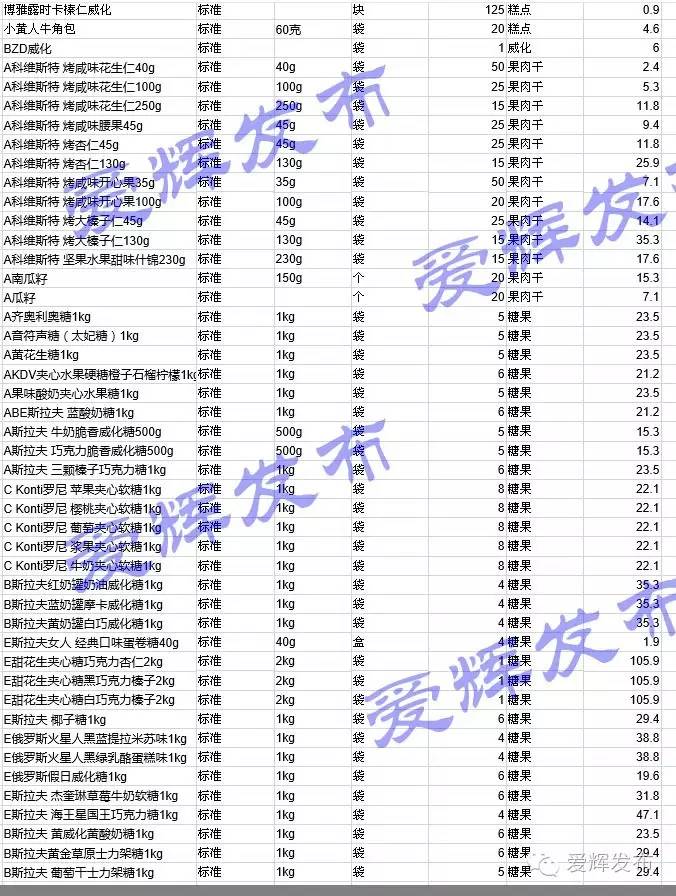 黑河一家让代购心碎的超市700种商品价格明细表