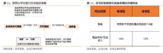 莎莎,00178乘胜追击首两月再下一城