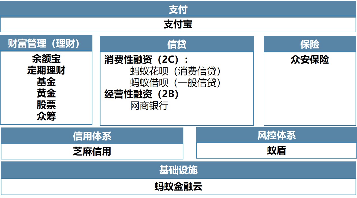 蚂蚁金服支持企业发展,蚂蚁集团成长策略