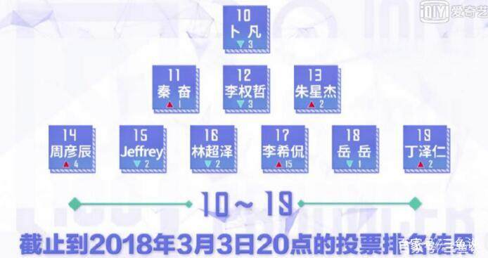 乐华七子成员演唱会,乐华七子首秀偶像练习生